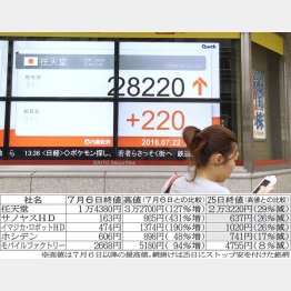 国内配信当日は上昇したが…（Ｃ）日刊ゲンダイ