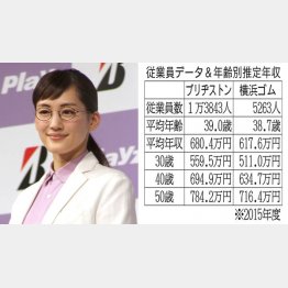 綾瀬はるかはブリヂストンのＣＭ発表会に登場（Ｃ）日刊ゲンダイ