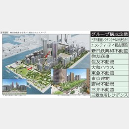 「大会後のイメージ図」（左）／（提供写真）