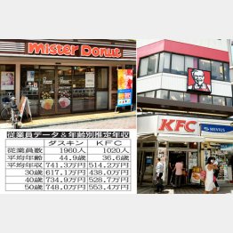 食べ放題イベントが好評（Ｃ）日刊ゲンダイ