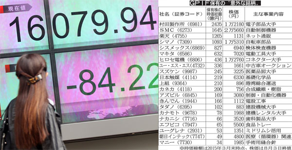 仕込み中…（Ｃ）日刊ゲンダイ