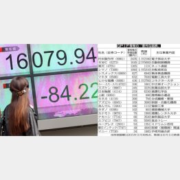 仕込み中…（Ｃ）日刊ゲンダイ