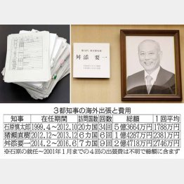 デタラメが詰まった内部資料３５００枚（左）・舛添前知事のせいにして終わりではいけない（都庁応接室に飾られた歴代知事写真）／（Ｃ）日刊ゲンダイ