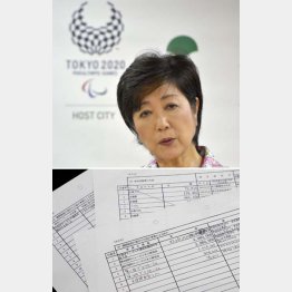 収支報告書は訂正だらけ（Ｃ）日刊ゲンダイ