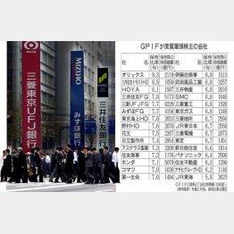 メガ３行を“実効支配”（Ｃ）日刊ゲンダイ