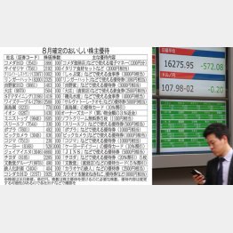 いまは比較的、投資に適しているタイミング（Ｃ）日刊ゲンダイ