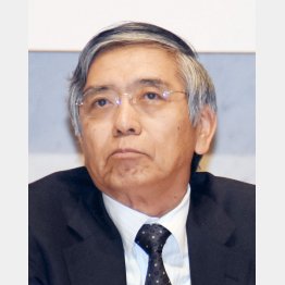 日銀・黒田総裁も策なし（Ｃ）日刊ゲンダイ