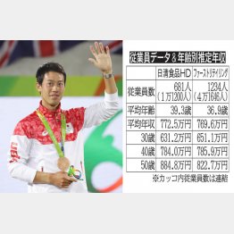 銅メダルを獲得したテニスの錦織圭（Ｃ）ＪＭＰＡ