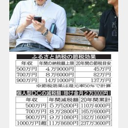 写真はイメージ（Ｃ）日刊ゲンダイ
