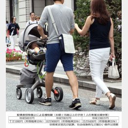 子育て世代を直撃（Ｃ）日刊ゲンダイ