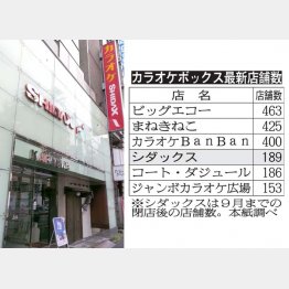 おいしい食事を用意しているシダックスは苦戦（Ｃ）日刊ゲンダイ