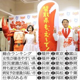 鳥取県は「蟹取県ウェルカニキャンペーン」を平井県知事（右）がアピール（Ｃ）日刊ゲンダイ