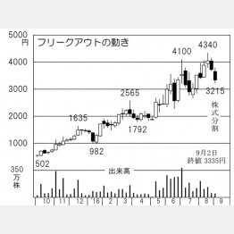 （Ｃ）日刊ゲンダイ