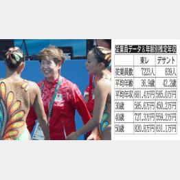 リオでは銅メダルを獲得（Ｃ）真野慎也／ＪＭＰＡ