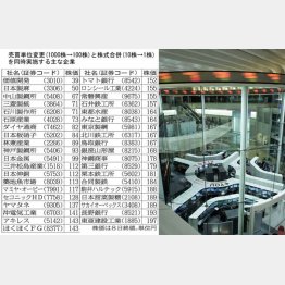 １株１００円が１０００円にアップするが…（Ｃ）日刊ゲンダイ