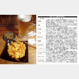 ビールとつまみ２品で３３０円（Ｃ）日刊ゲンダイ