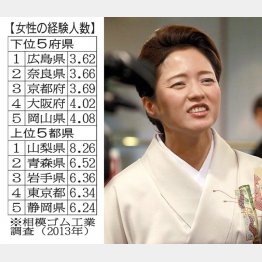 三田寛子も京娘（Ｃ）日刊ゲンダイ