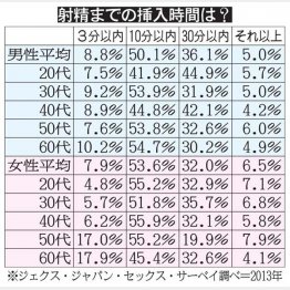 （Ｃ）日刊ゲンダイ