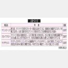 （Ｃ）日刊ゲンダイ