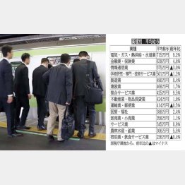 隣のサラリーマンの年収は？（Ｃ）日刊ゲンダイ