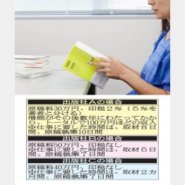 （Ｃ）日刊ゲンダイ