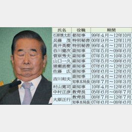 石原慎太郎氏と１１人の幹部一覧（Ｃ）日刊ゲンダイ