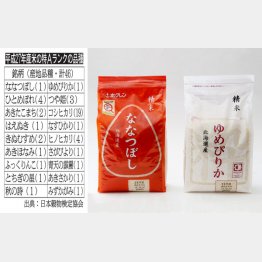 味噌汁とお新香でシンプルに食べたい（Ｃ）日刊ゲンダイ