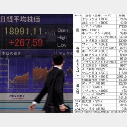 年末はこの辺りまで戻る？（Ｃ）日刊ゲンダイ