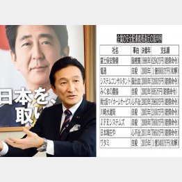 法的な責任は認めなかった…（渡辺美樹氏）／（Ｃ）日刊ゲンダイ