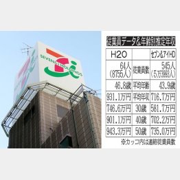 資本業務提携を発表して関西経済に激震（Ｃ）日刊ゲンダイ