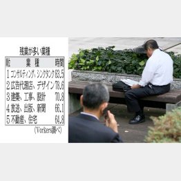 写真はイメージ（Ｃ）日刊ゲンダイ