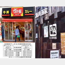 （Ｃ）日刊ゲンダイ