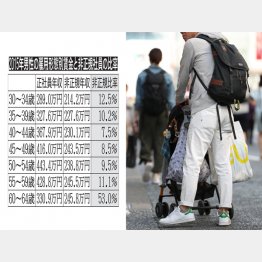 写真はイメージ（Ｃ）日刊ゲンダイ