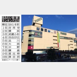 「パルコ」も健在（Ｃ）日刊ゲンダイ