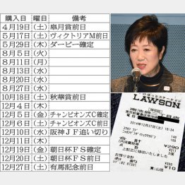 購入レシートが何枚も（Ｃ）日刊ゲンダイ