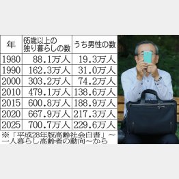 団塊世代が高齢者の仲間入りで…（Ｃ）日刊ゲンダイ