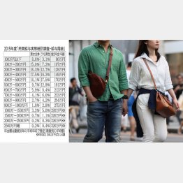 写真はイメージ（Ｃ）日刊ゲンダイ