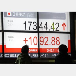 米大統領選の翌１０日には１０００円以上も急反発（Ｃ）日刊ゲンダイ