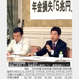 民進党の年金運用「５兆円」損失追及チーム （Ｃ）日刊ゲンダイ