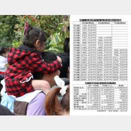 写真はイメージ（Ｃ）日刊ゲンダイ