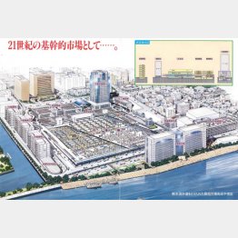 1990年に作成（市場問題プロジェクトチーム配布資料「役割・検討状況の紹介と今日、ご意見をお聞きしたいこと」から）