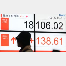 トランプラリーが止まらない（Ｃ）日刊ゲンダイ