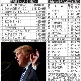 トランプ師走相場のヒントあり（Ｃ）ロイター