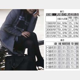 写真はイメージ（Ｃ）日刊ゲンダイ