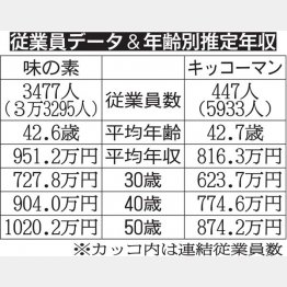 （Ｃ）日刊ゲンダイ