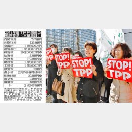 来年度も税金ムダ使い目白押し（Ｃ）日刊ゲンダイ