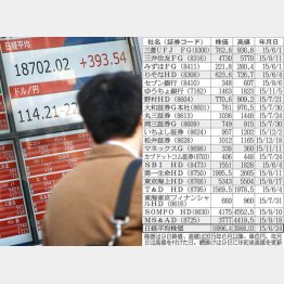 三菱UFJと三井住友FCは２２％の上昇期待（Ｃ）日刊ゲンダイ