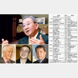 （上から時計回りに）小川宏氏、武田圭吾氏、大橋巨泉氏、永六輔氏／（Ｃ）日刊ゲンダイ
