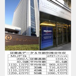 共に仮想通貨に本格参入（Ｃ）日刊ゲンダイ