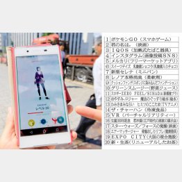 （Ｃ）日刊ゲンダイ